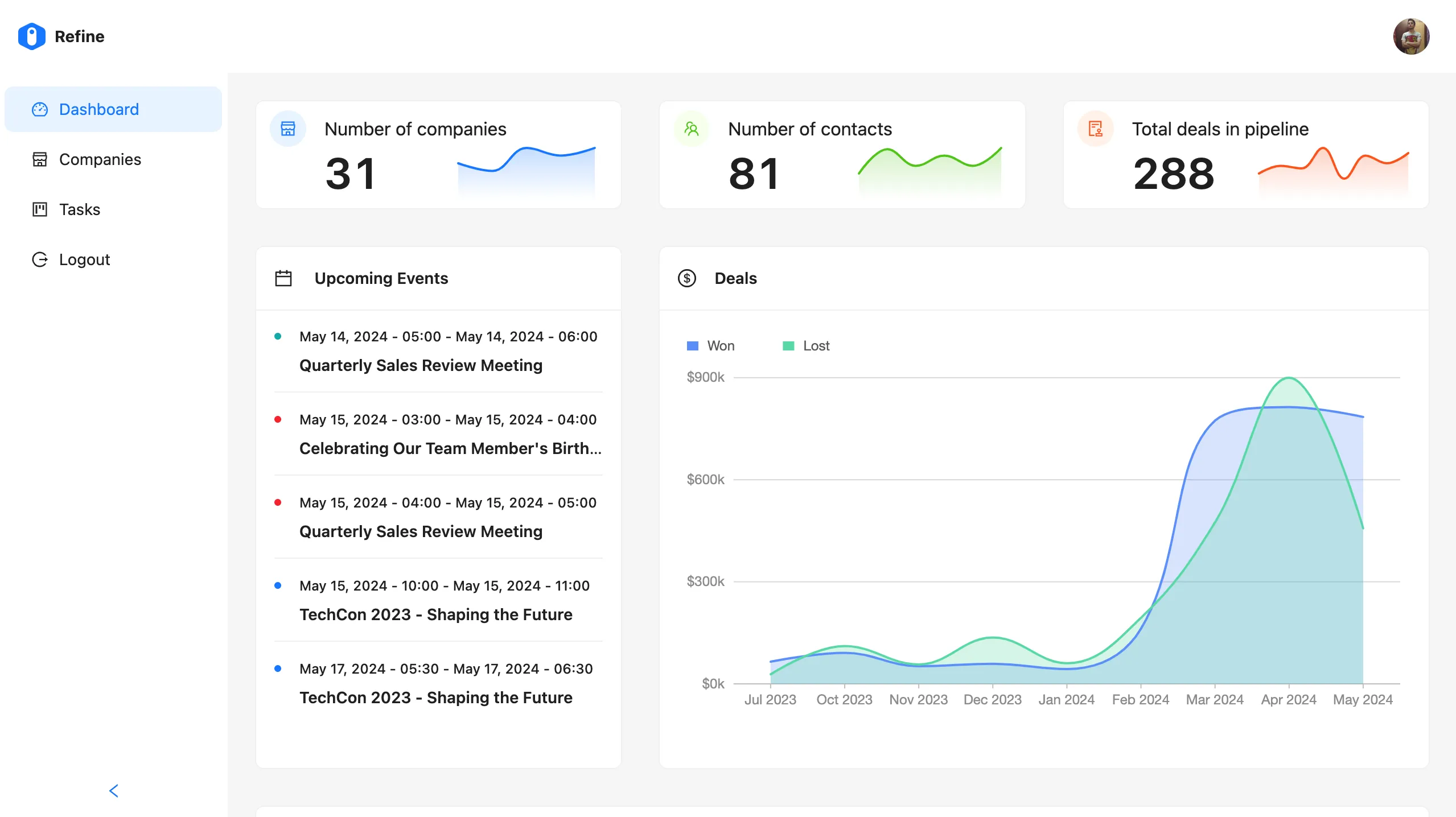 A screenshot of https://ra-dashboard.vercel.app/